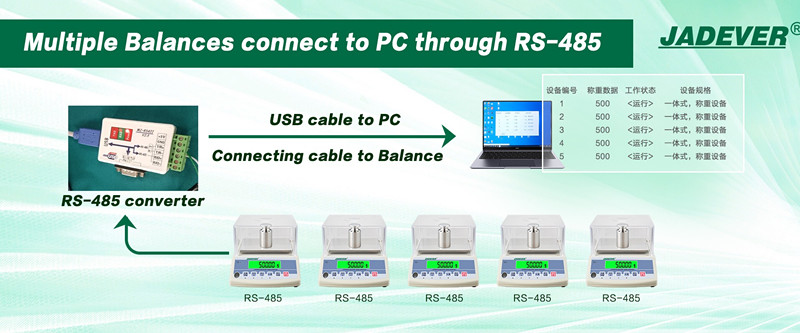 несколько прецизионных весов проводная сеть управление взвешиванием режим связи RS-485
