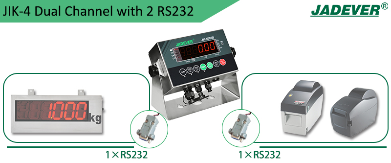 Индикатор взвешивания JIK-4 двухканальный с двумя портами RS-232
