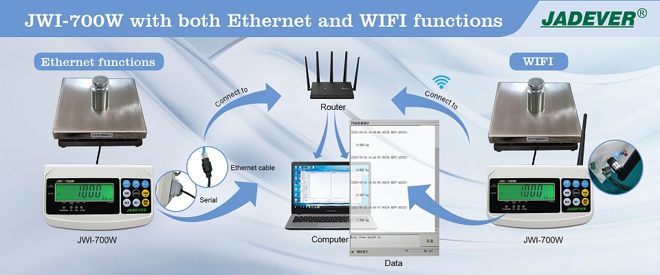 Индикатор JWI-700W с функциями WIFI и Ethernet
