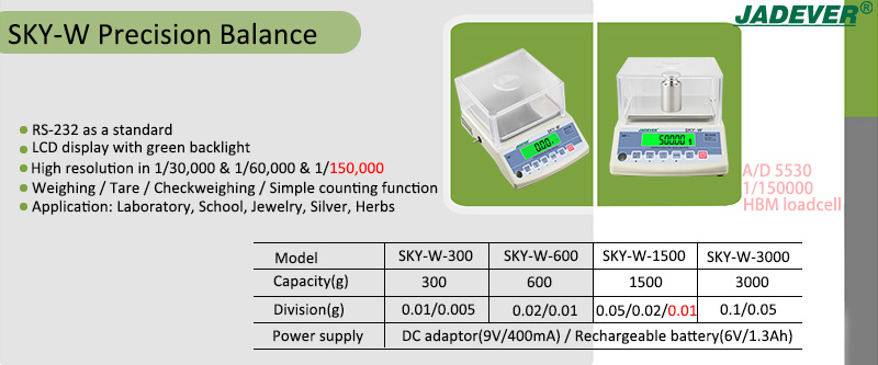 Прецизионные лабораторные весы JADEVER высокого разрешения SKY-W с разрешением 60000 и 150000

